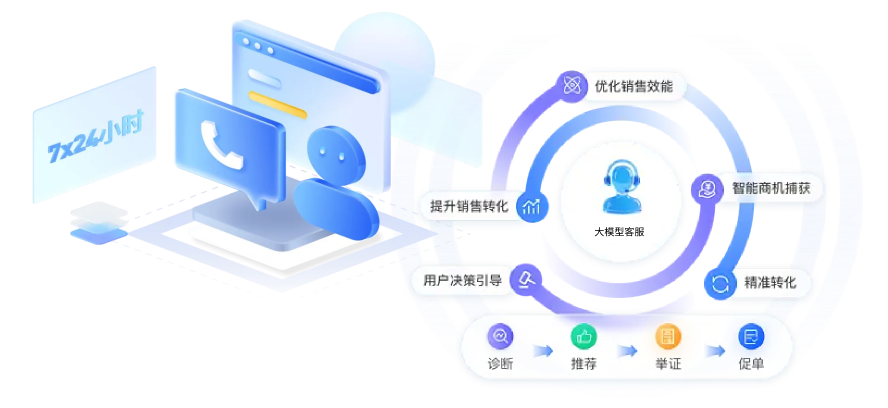 大模型语音客服